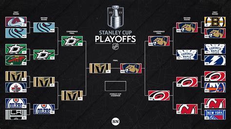 nhl 2023 playoff bracket